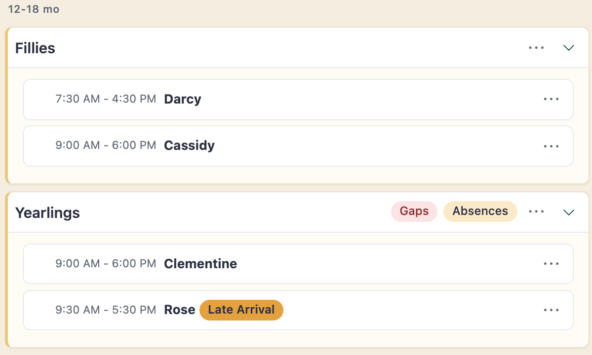 Schedule Wrangler live coverage screen, cropped to the classroom list: rooms with Gaps and Absences tags and a late-arrival tag